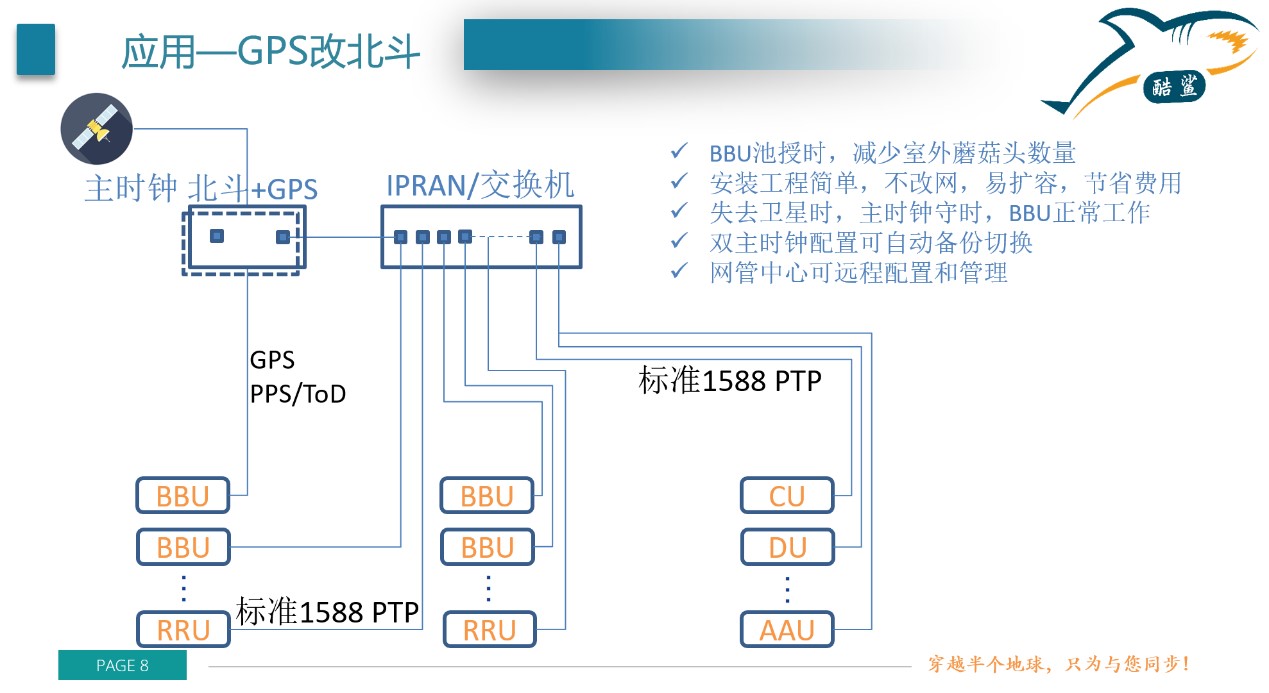 BBU池化/5G基站GPS改北斗的授時方案建議