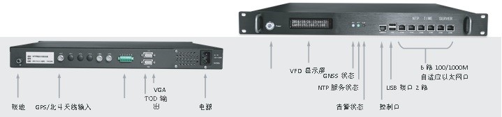 CS600-NTP網絡時間服務器