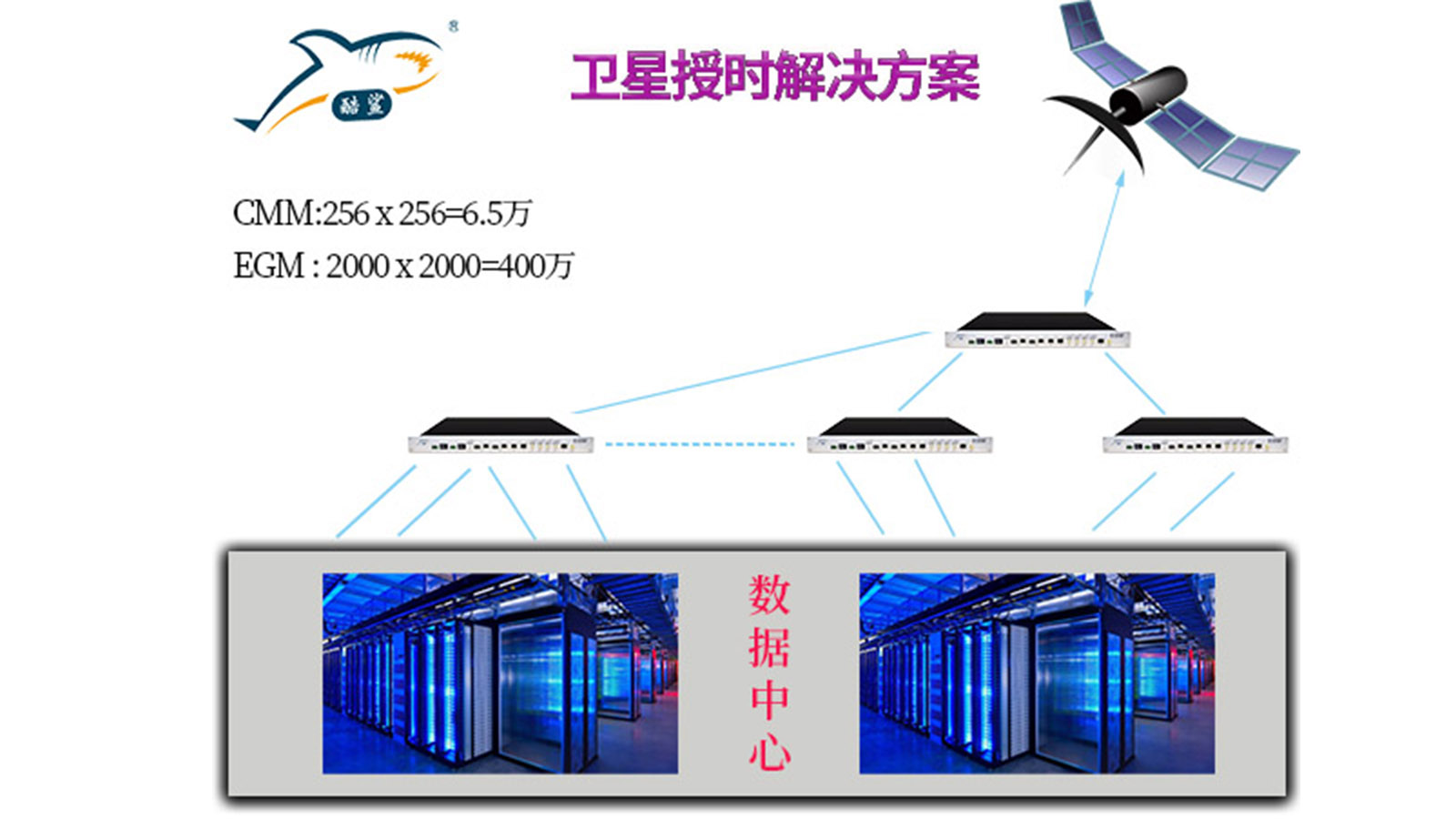 數(shù)據(jù)中心衛(wèi)星授時(shí)解決方案