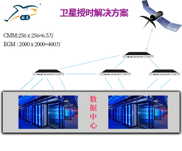 數(shù)據(jù)中心衛(wèi)星授時(shí)解決方案