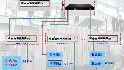 變電站系統(tǒng)授時方案