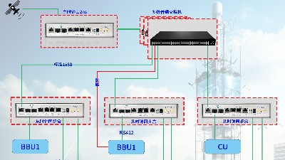 5G社區(qū)小基站過多級普通交換機的模式100ns授時方案建議