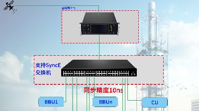 過多級普通交換機的模式5G社區(qū)小基站100ns授時方案建議