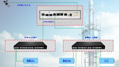 5G小基站過一級交換機模式1us授時方案建議