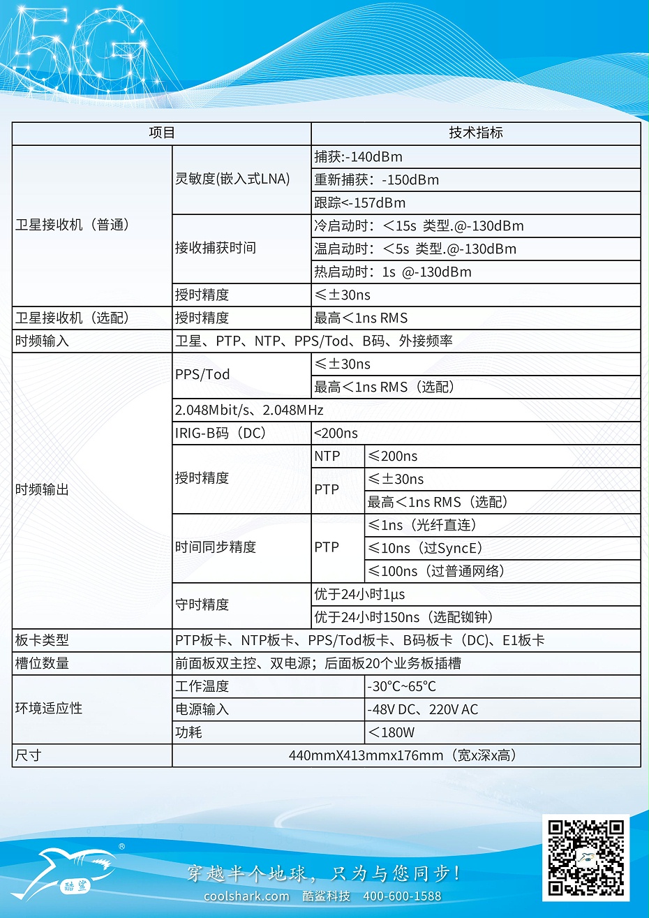 CGM-J-4U參數(shù)