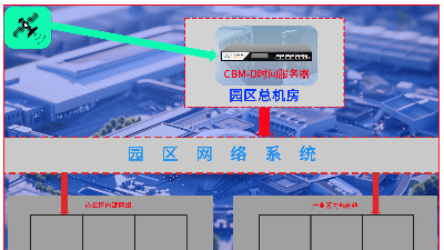 工業(yè)園區(qū)授時(shí)解決方案