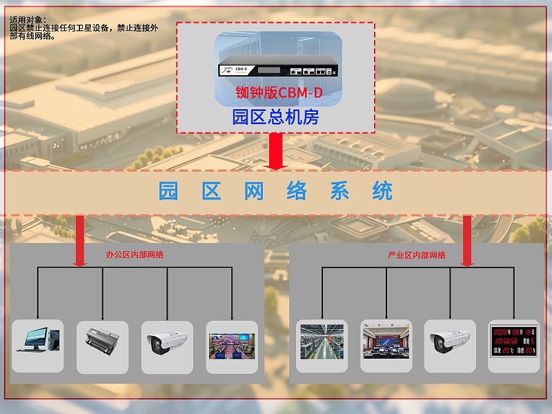 封閉園區(qū)無衛(wèi)星無外網(wǎng)授時(shí)方案