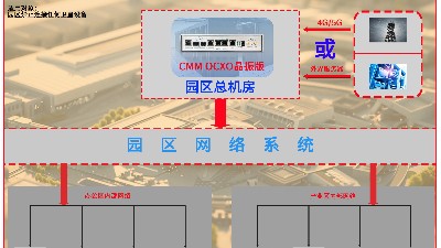 無(wú)衛(wèi)星有4G5G和公共服務(wù)器園區(qū)授時(shí)解決方案