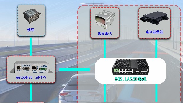 自動(dòng)駕駛系統(tǒng)gPTP和PTP授時(shí)解決方案